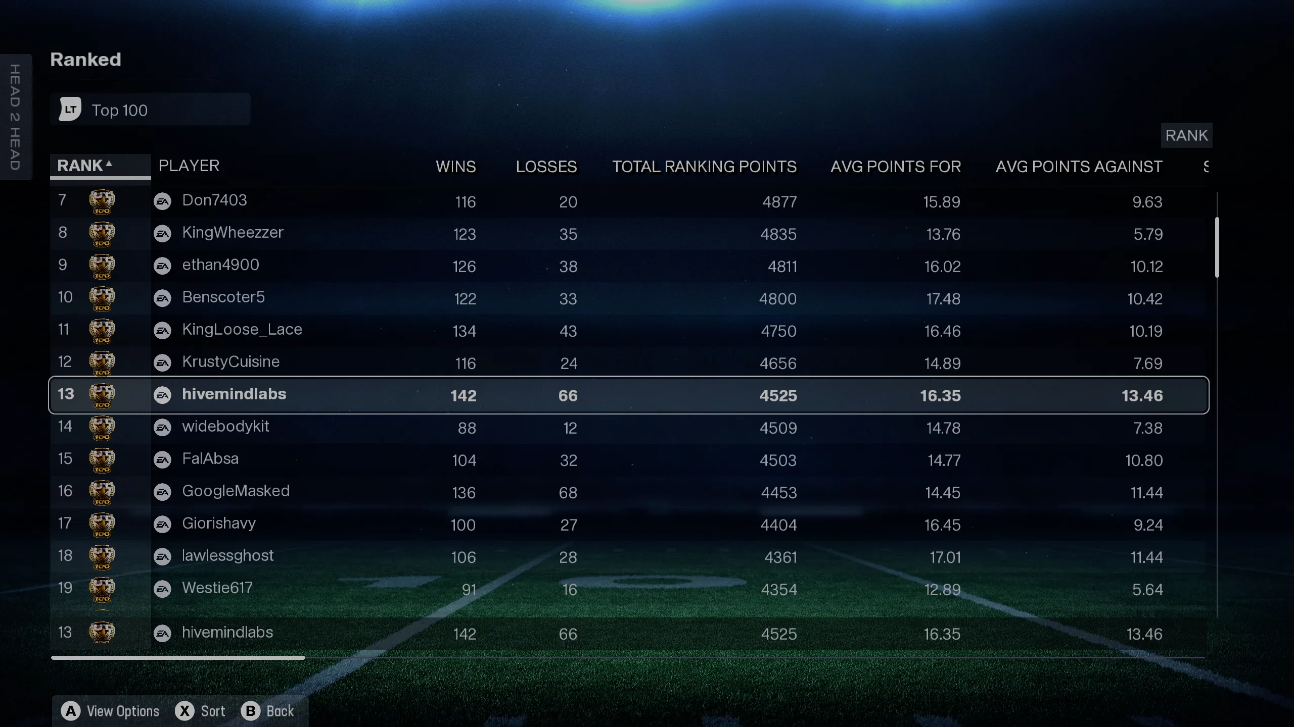 Top 100 H2H Leaderboard — Rank #13, 142W-66L