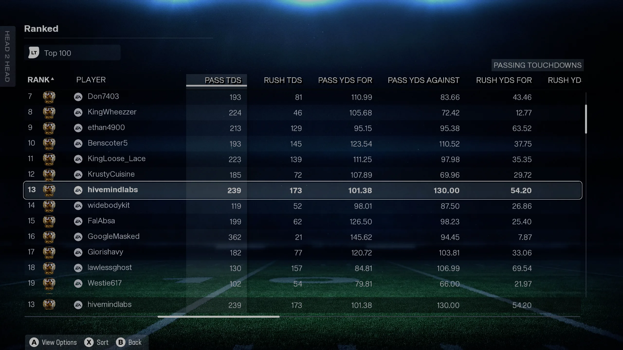 Pass and Rush Touchdowns — 239 pass TDs, 173 rush TDs across the season